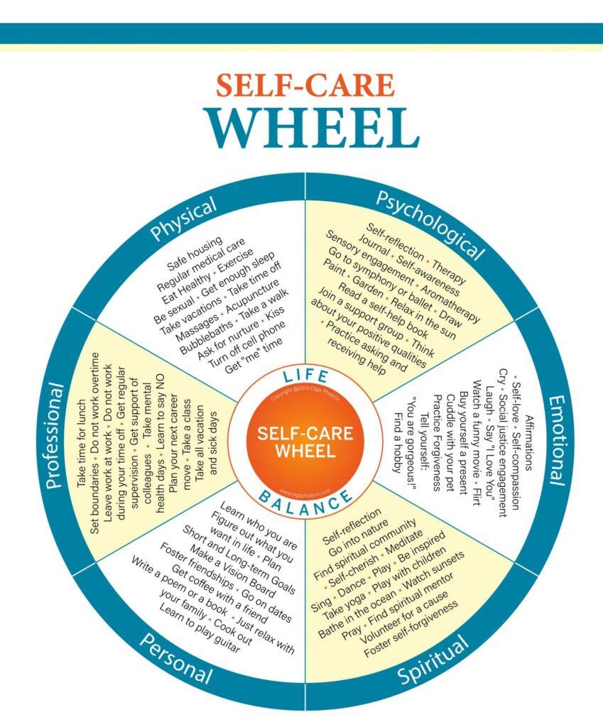 the Power of the Self-Care Wheel